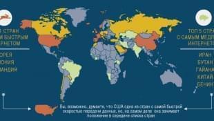 Использование Интернета в мире [Инфографика]